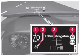 Beispiele für eingeblendete Informationen