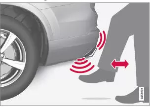 Trittbewegung innerhalb des gültigen Aktivierungsbereichs des Sensors