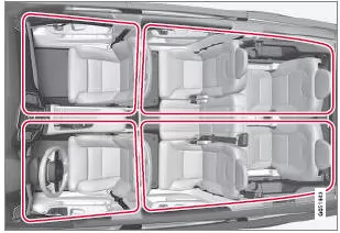 Klimazonen bei 4-Zonen-Klimatisierung