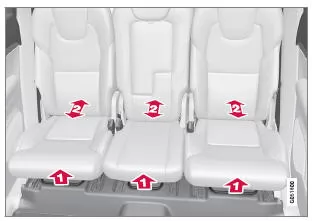 Sitze der zweiten Sitzreihe in Längsrichtung verstellen