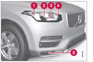 Lampen vorn (Fahrzeug mit Halogenscheinwerfern)