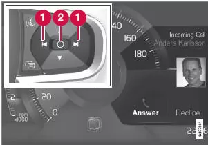 Meldung auf dem Fahrerdisplay4 und rechtes Lenkradtastenfeld