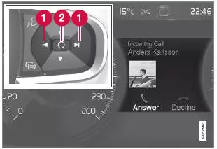 Meldung auf dem Fahrerdisplay5 und rechtes Lenkradtastenfeld