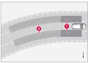 Blind Spot Information-Funktionsprin