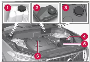 Je nach Modell und Motorisierung kann das Aussehen des Motorraums variieren