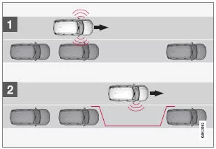 Prinzip beim Längseinparken.