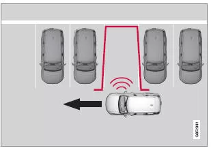 Prinzip beim Quereinparken