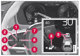 Achtung! Die Abbildung ist schematisch - Einzelheiten können je nach Fahrzeugmodell abweichen