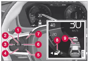 Achtung! Die Abbildung ist schematisch - Einzelheiten können je nach Fahrzeugmodell abweichen