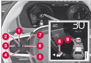 Tasten und Symbole der Funktionen