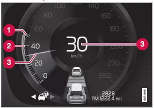 Geschwindigkeitsanzeige.