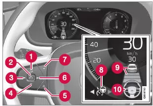 Achtung! Die Abbildung ist schematisch - Einzelheiten können je nach Fahrzeugmodell abweichen