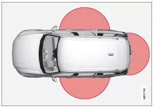 Der markierte Bereich auf dem Bild zeigt die Reichweite der Antennen des Systems