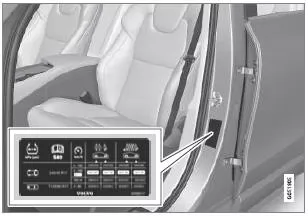 Empfohlener Reifendruck