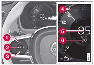 Tasten und Symbole der Funktion2
