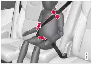 Korrekte Position, der Gurt muss innen auf der Schulter