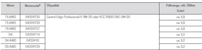 Technische Daten Motoröl