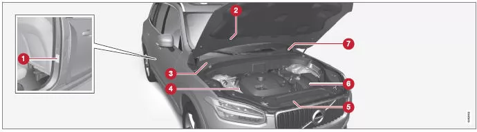 Anordnung der Aufkleber