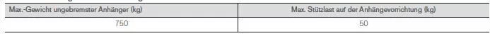 Max.-Gewicht ungebremster Anhänger