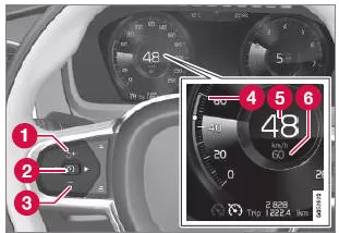 Achtung! Die Abbildung ist schematisch - Einzelheiten können je nach Fahrzeugmodell abweichen
