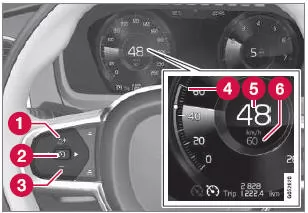 Tasten und Symbole der Funktion