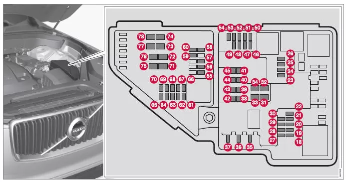 Sicherungen im Motorraum