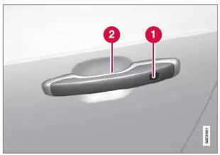 Vertiefung zum Verriegeln an der Außenseite des Türgriffs. Berührungsempfindlicher Bereich zum Entriegeln an der Innenseite des Türgriffs