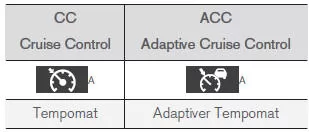 Zwischen Tempomaten und adaptivem Tempomaten* umschalten