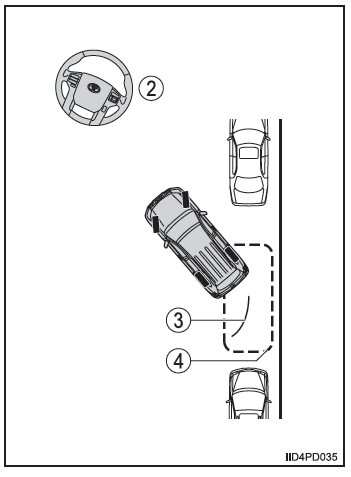 Toyota-Einparkhilfemonitor