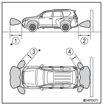 Toyota-Einparkhilfesensor