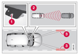Die Kamera- und Radarsensoren messen den Abstand zum vorausfahrenden Fahrzeug und erkennen seitliche Fahrbahnmarkierungen